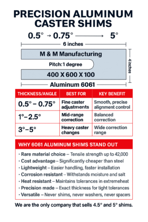 M & M Aluminum Castor shim – Exclusive 4.00” Wide x 6.75 Long
