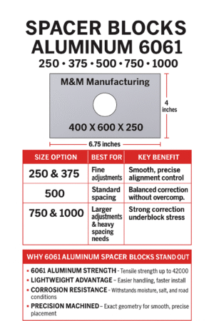 Spacer Blocks - Exclusive S400” Wide x 600 Long
